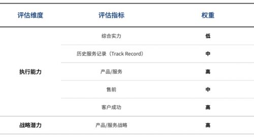 2020愛分析互聯網醫院廠商遴選決策報告 互聯網信息服務能力深度解析