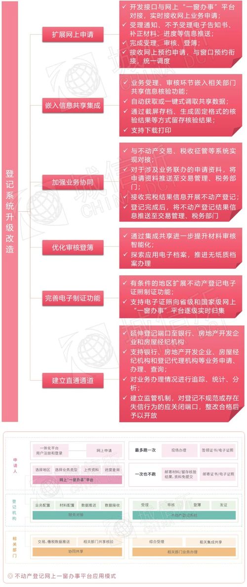 從關(guān)鍵詞讀懂互聯(lián)網(wǎng)時(shí)代不動產(chǎn)登記建設(shè)指南與信息集成服務(wù)